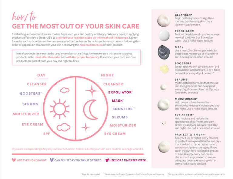 Order of Application