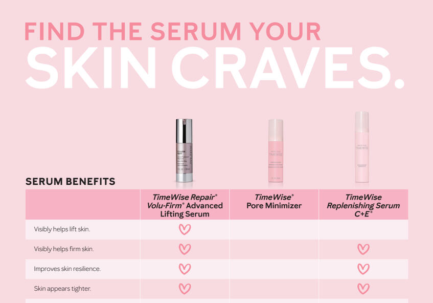 Serum Comparison
