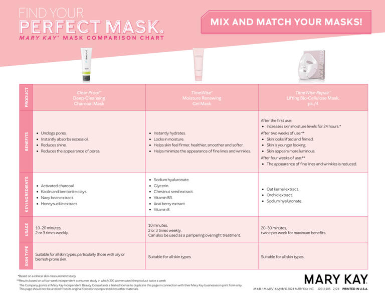 Mask Comparison