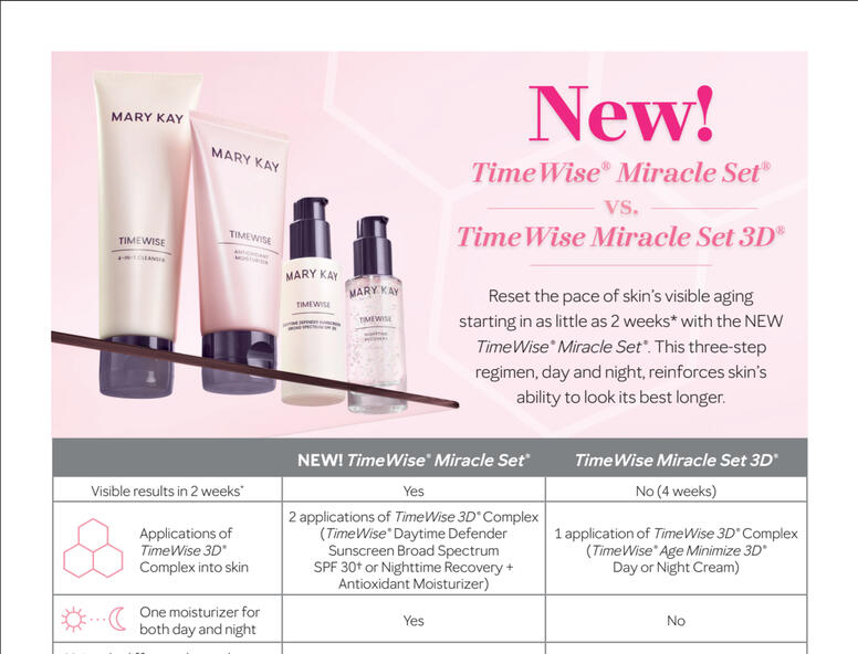 TimeWise Comparison Chart