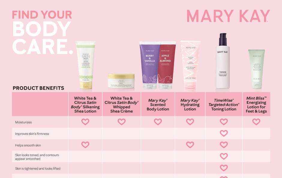 Body Care Comparison Chart